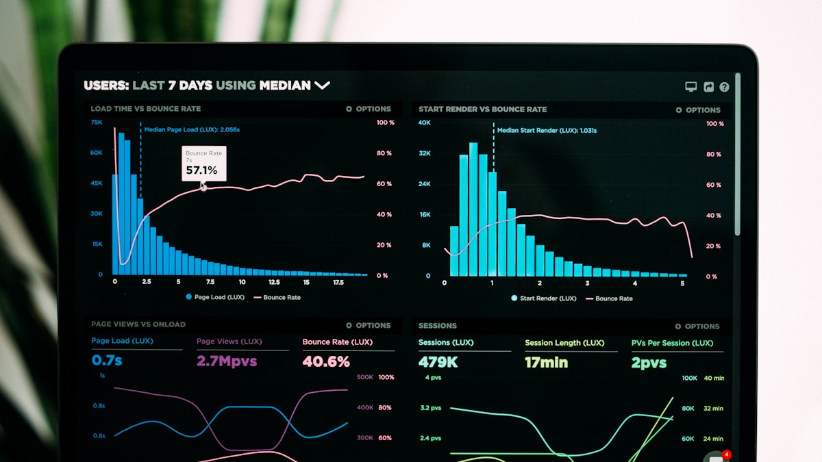 SaaS growth analytics and average revenue per user dashboard